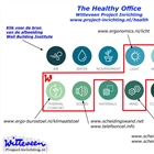 The Healthy Office - Missie Witteveen